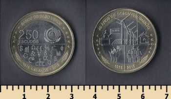 - 250  2015