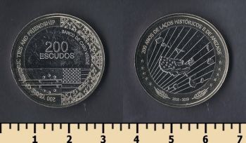 - 200  2019